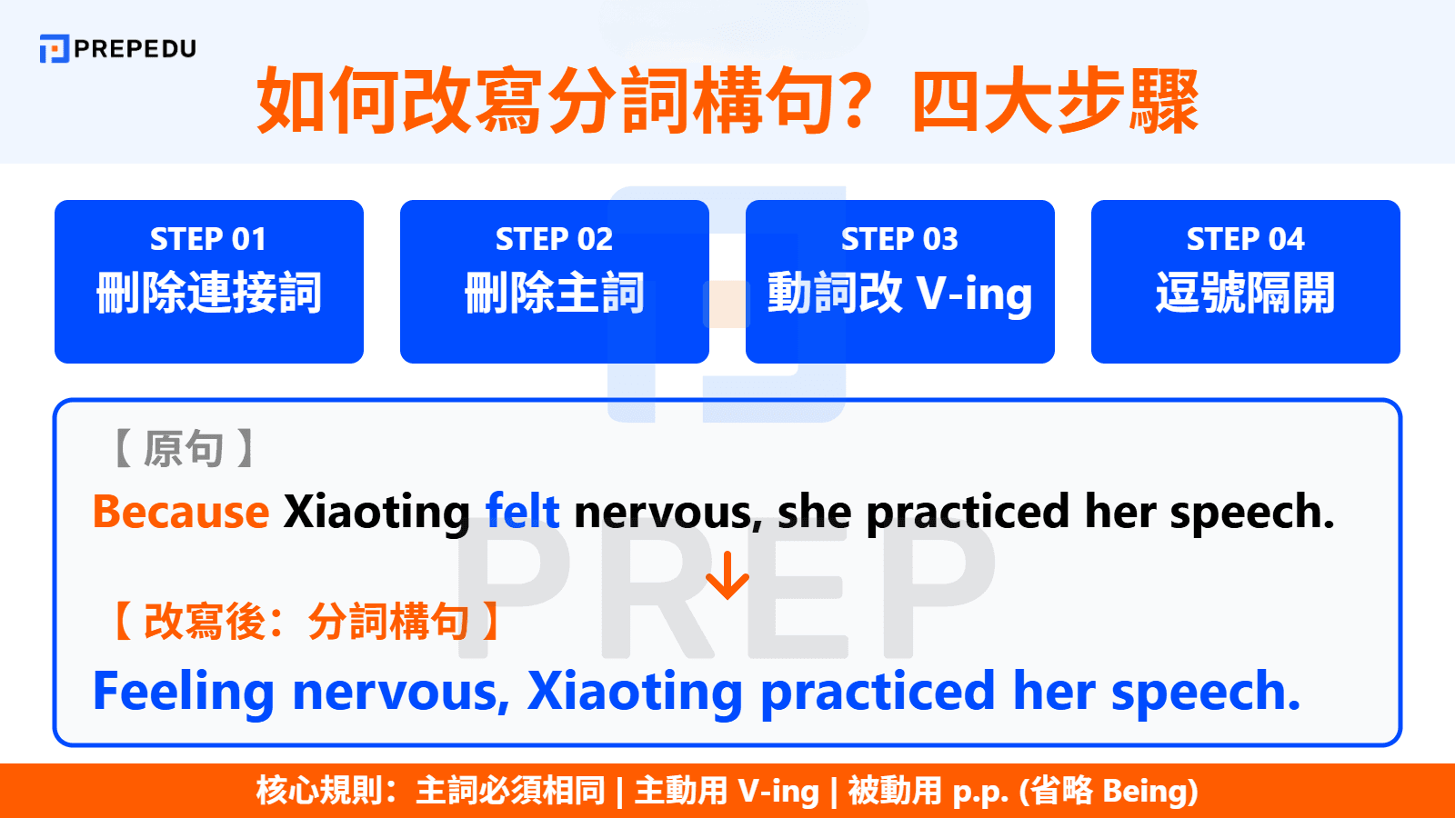 如何形成分詞構句？