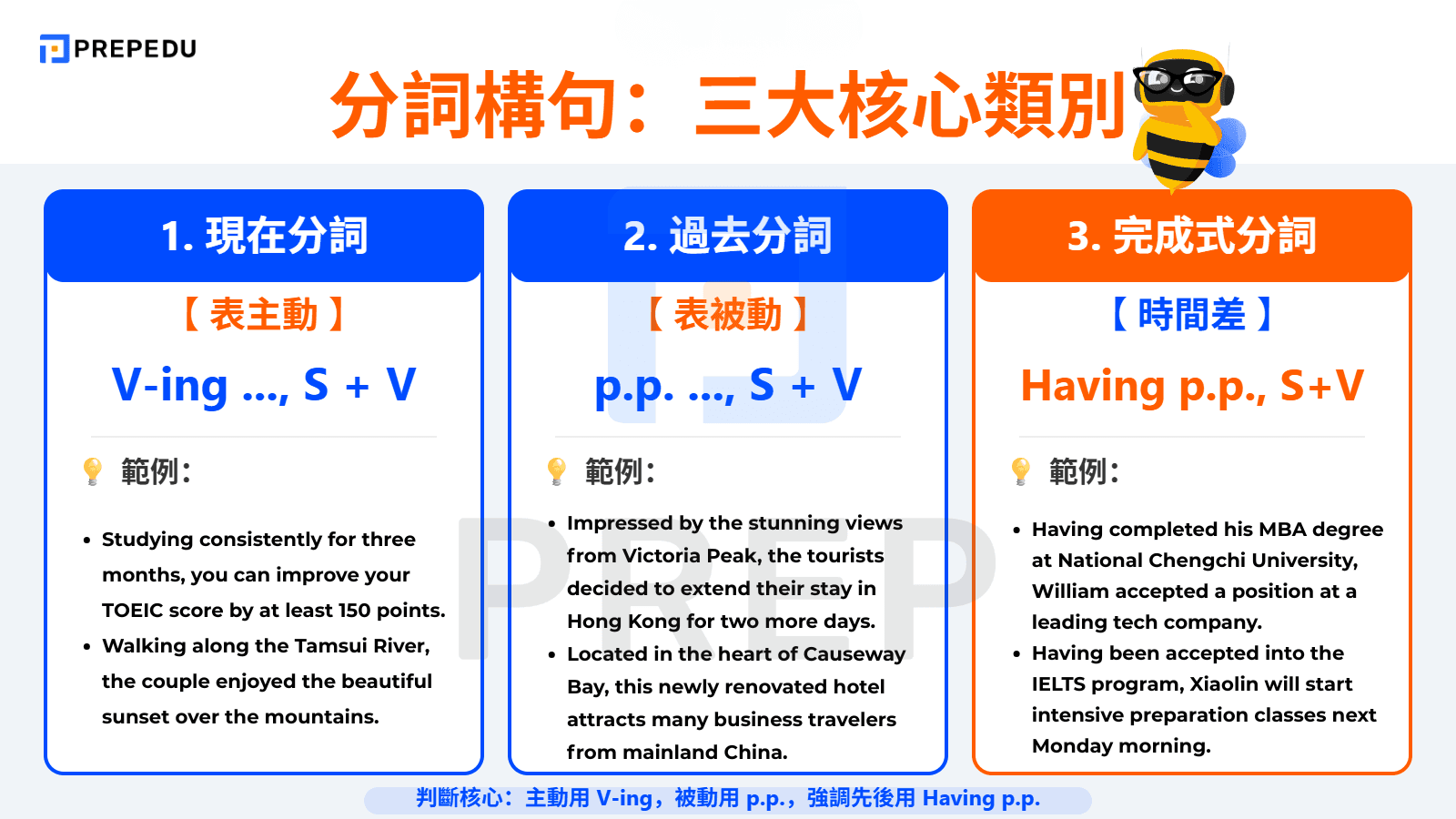 分詞構句英文的三大類別