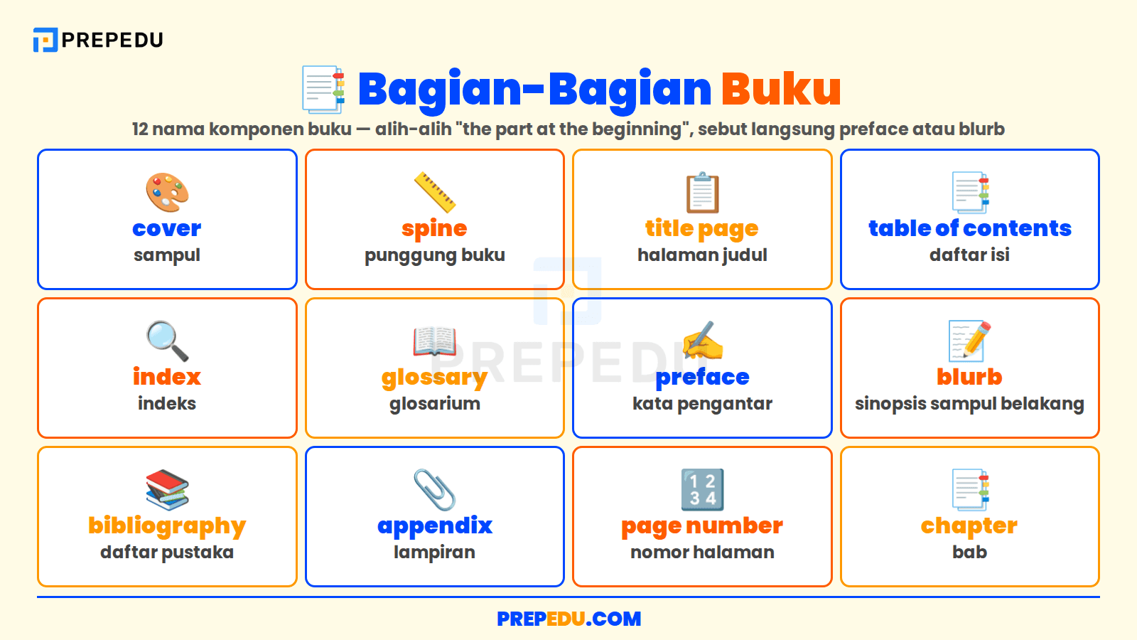 Mengenal Bagian-Bagian Buku dalam Bahasa Inggris