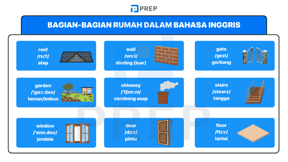 Bagian-Bagian Rumah dalam Bahasa Inggris