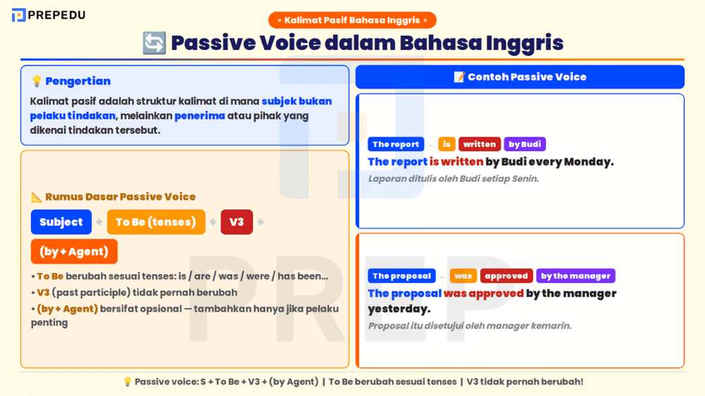 Kalimat Pasif dalam Bahasa Inggris