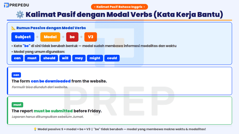 Kalimat Pasif dengan Modal Verbs