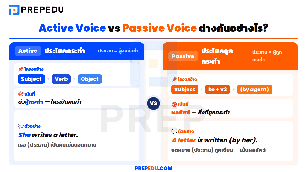 Passive Voice คืออะไร?