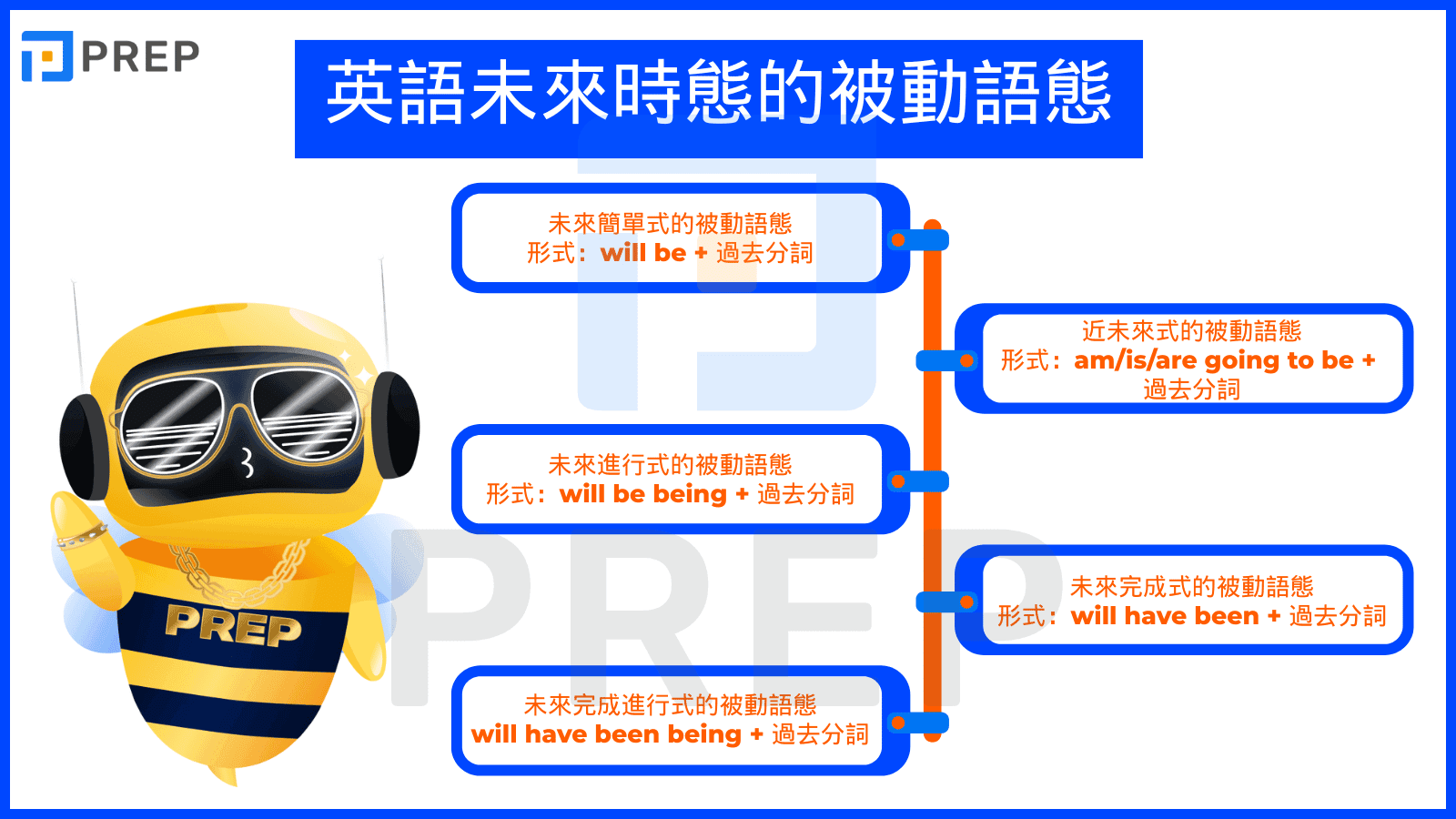 passive-voice-in-english-future-tense.png