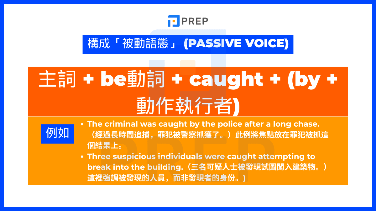 構成「被動語態」 (Passive Voice)
