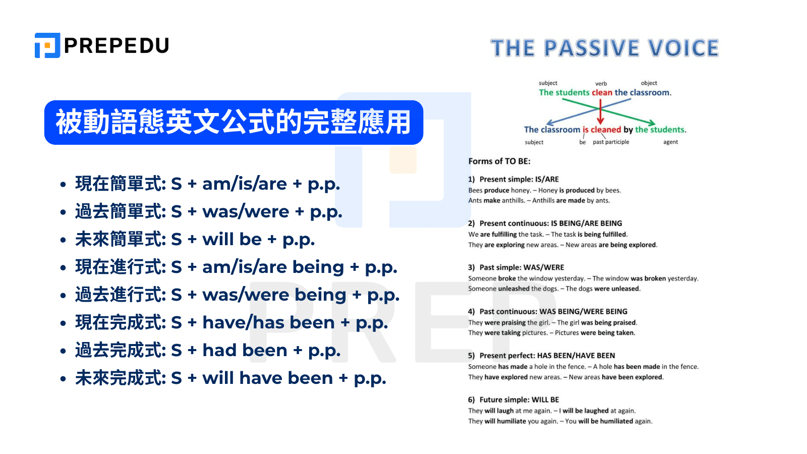被動語態英文公式的完整應用