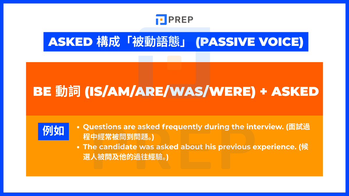 構成「被動語態」 (Passive Voice)