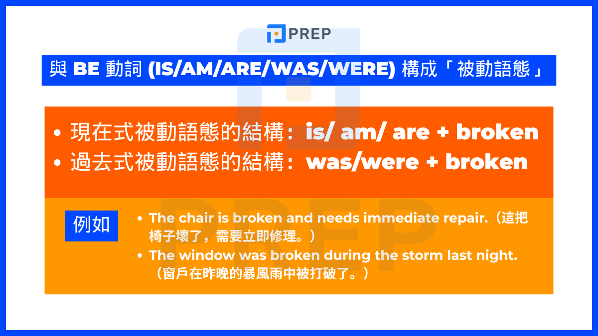Broken 與 be 動詞 (is/am/are/was/were) 構成「被動語態」