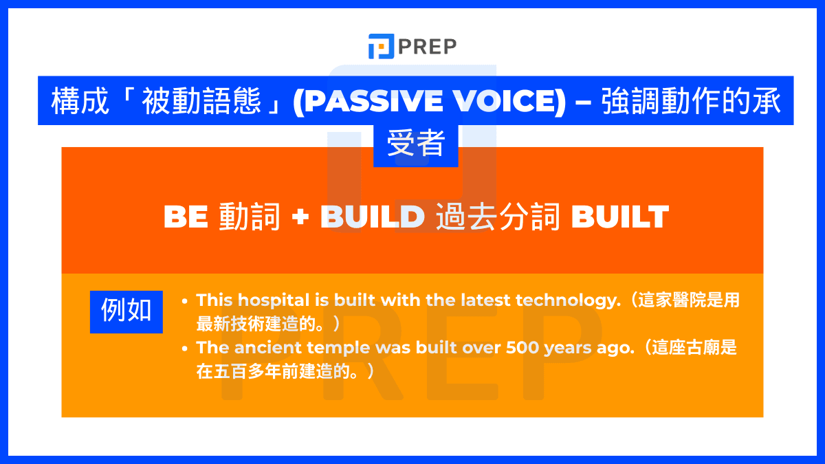構成「被動語態」(Passive Voice) – 強調動作的承受者
