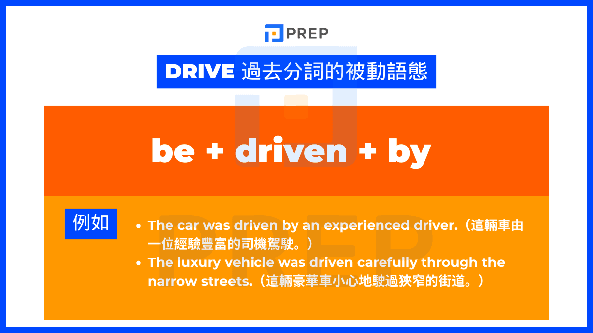 在被動語態中,driven 與 be 動詞結合,形成「be + driven + by」的結構