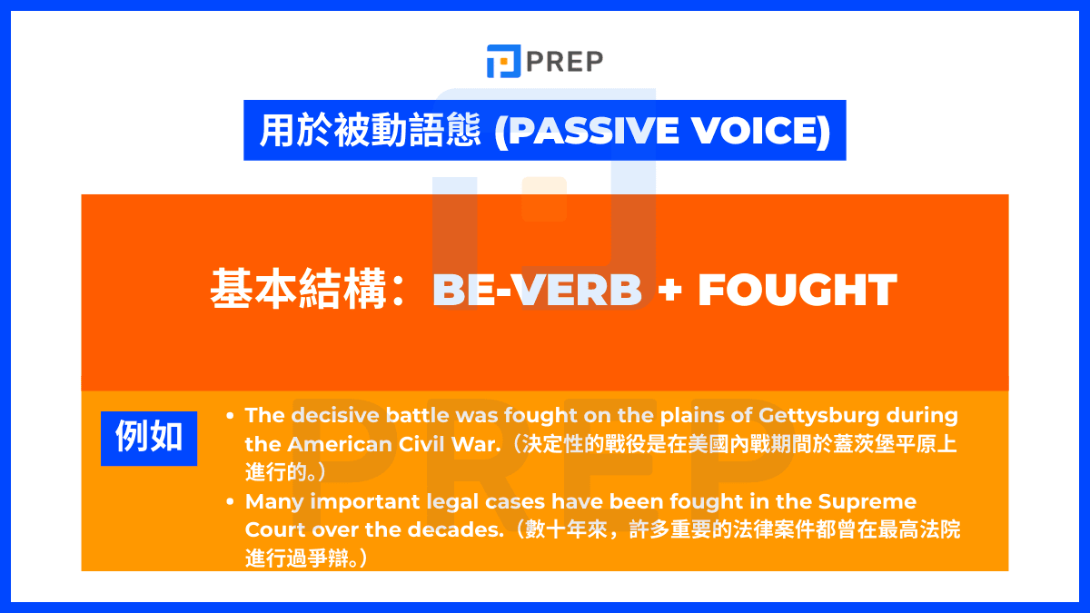 Fought 與 be 動詞構成「被動語態」