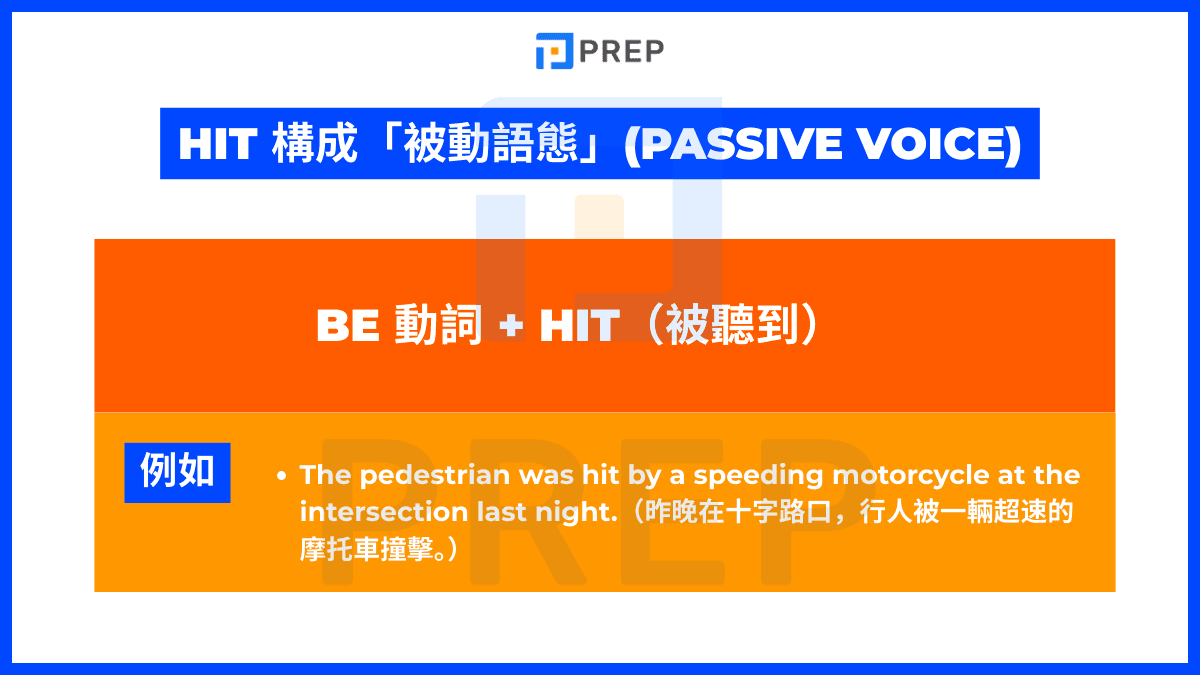 hit 構成「被動語態」(Passive Voice)