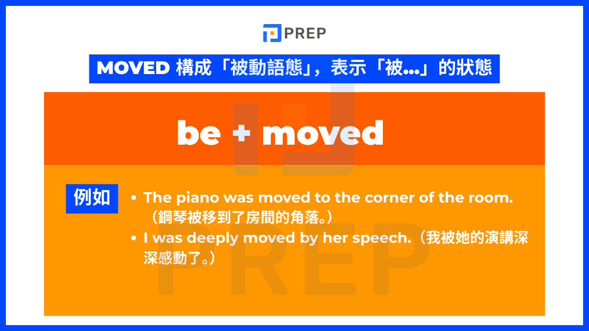 moved 構成「被動語態」,表示「被...」的狀態