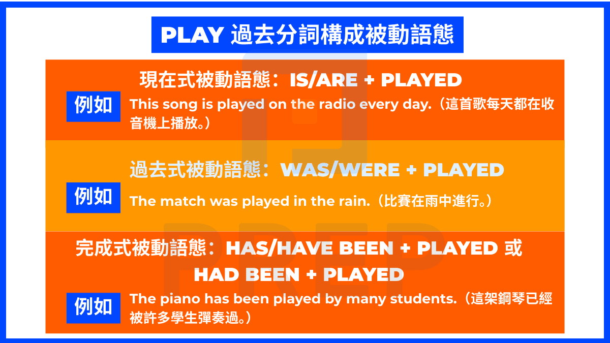 Play 過去分詞構成被動語態