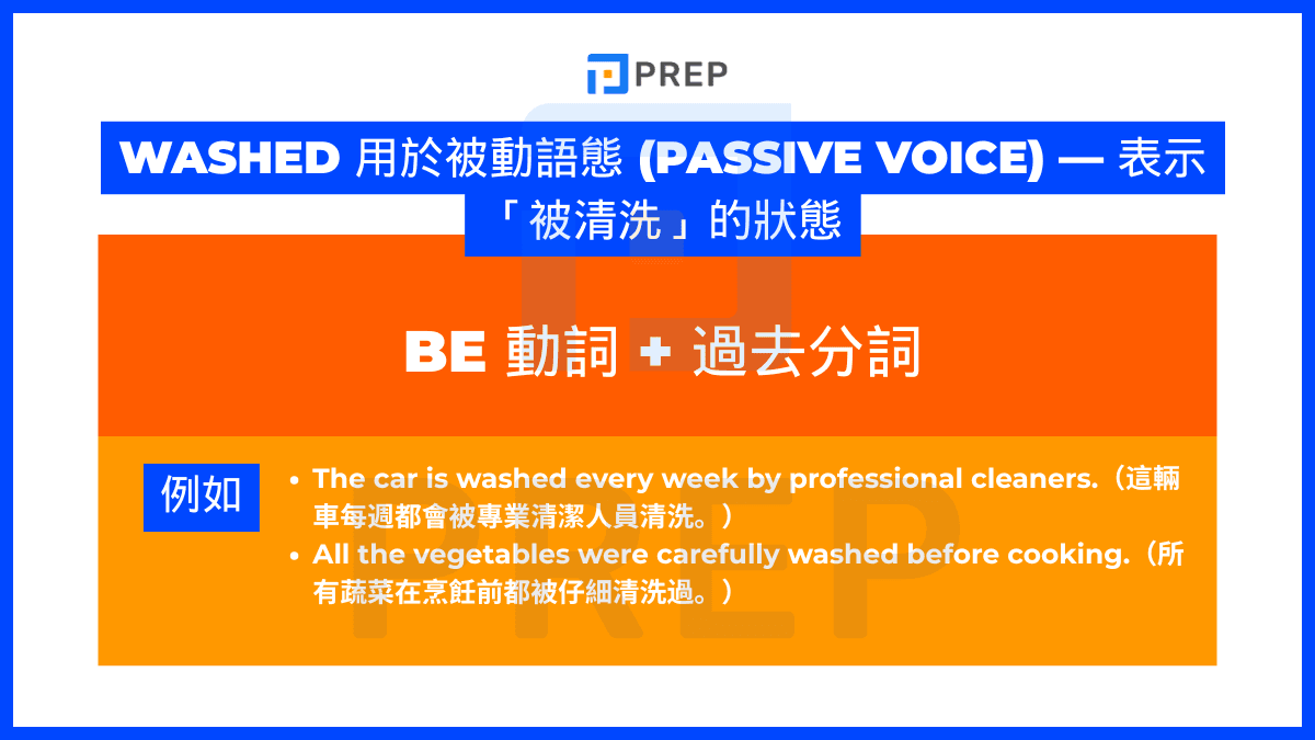 washed 用於被動語態 (Passive Voice) — 表示「被清洗」的狀態