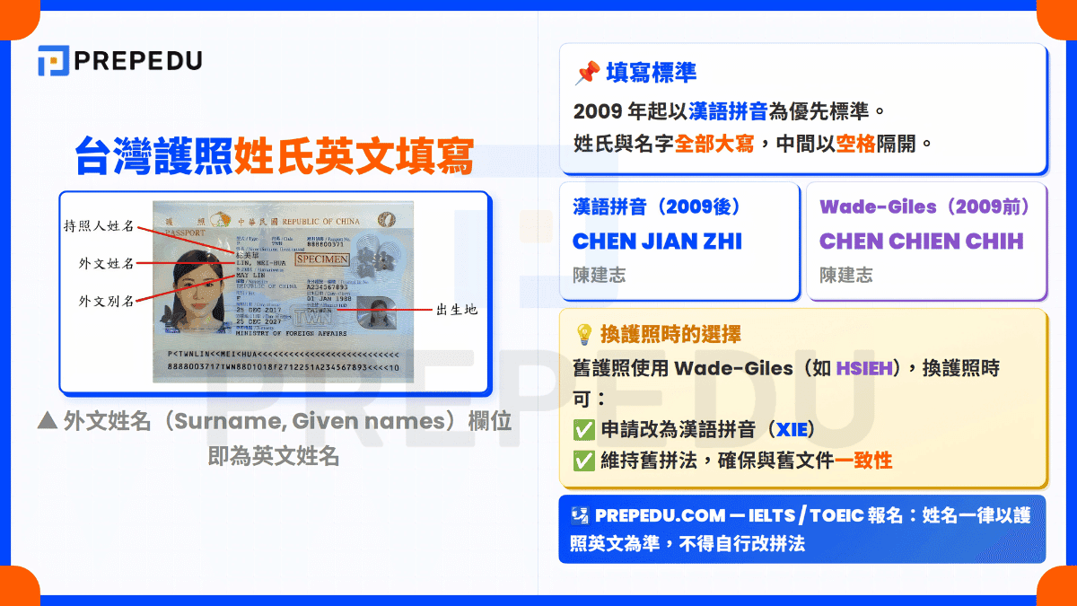 passport-english-surname-guide.png