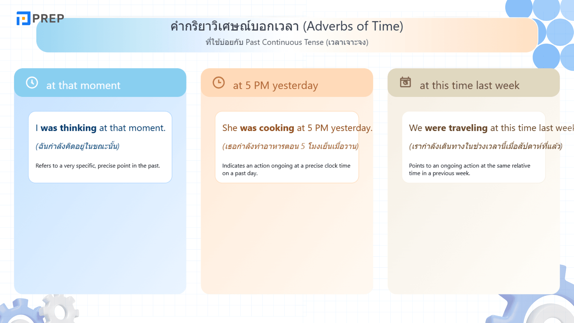 เข้าใจ Past Continuous Tense พร้อมตัวอย่างการใช้ในภาษาอังกฤษ