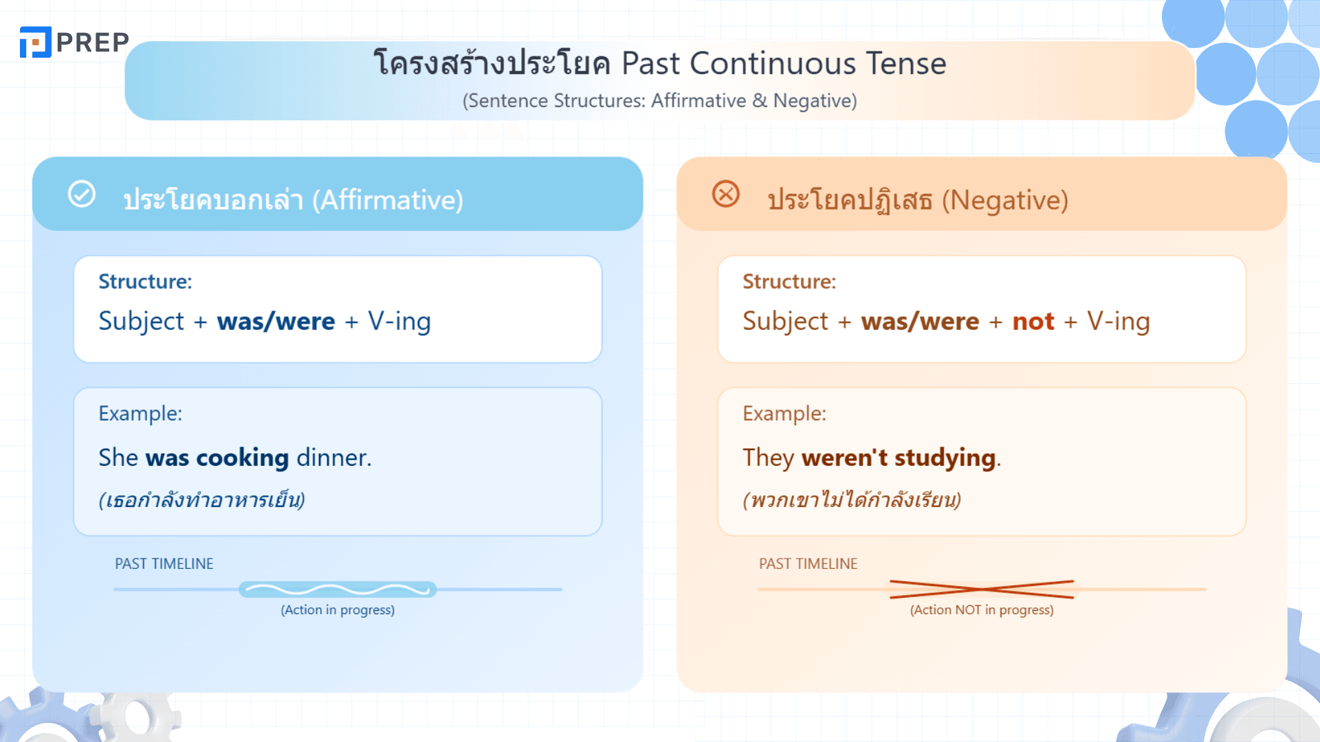 เข้าใจ Past Continuous Tense พร้อมตัวอย่างการใช้ในภาษาอังกฤษ