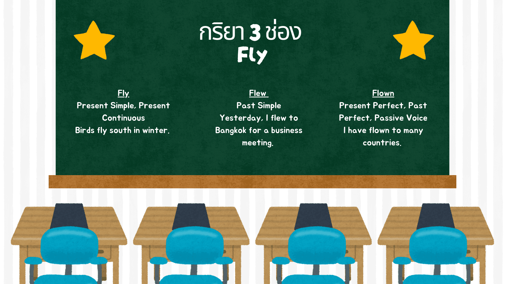 กริยา 3 ช่องของ Fly วิธีใช้และตัวอย่างประโยค
