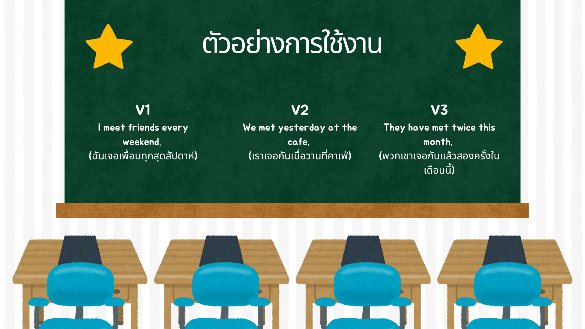 กริยา 3 ช่องของ Meet ความหมายและตัวอย่างการใช้