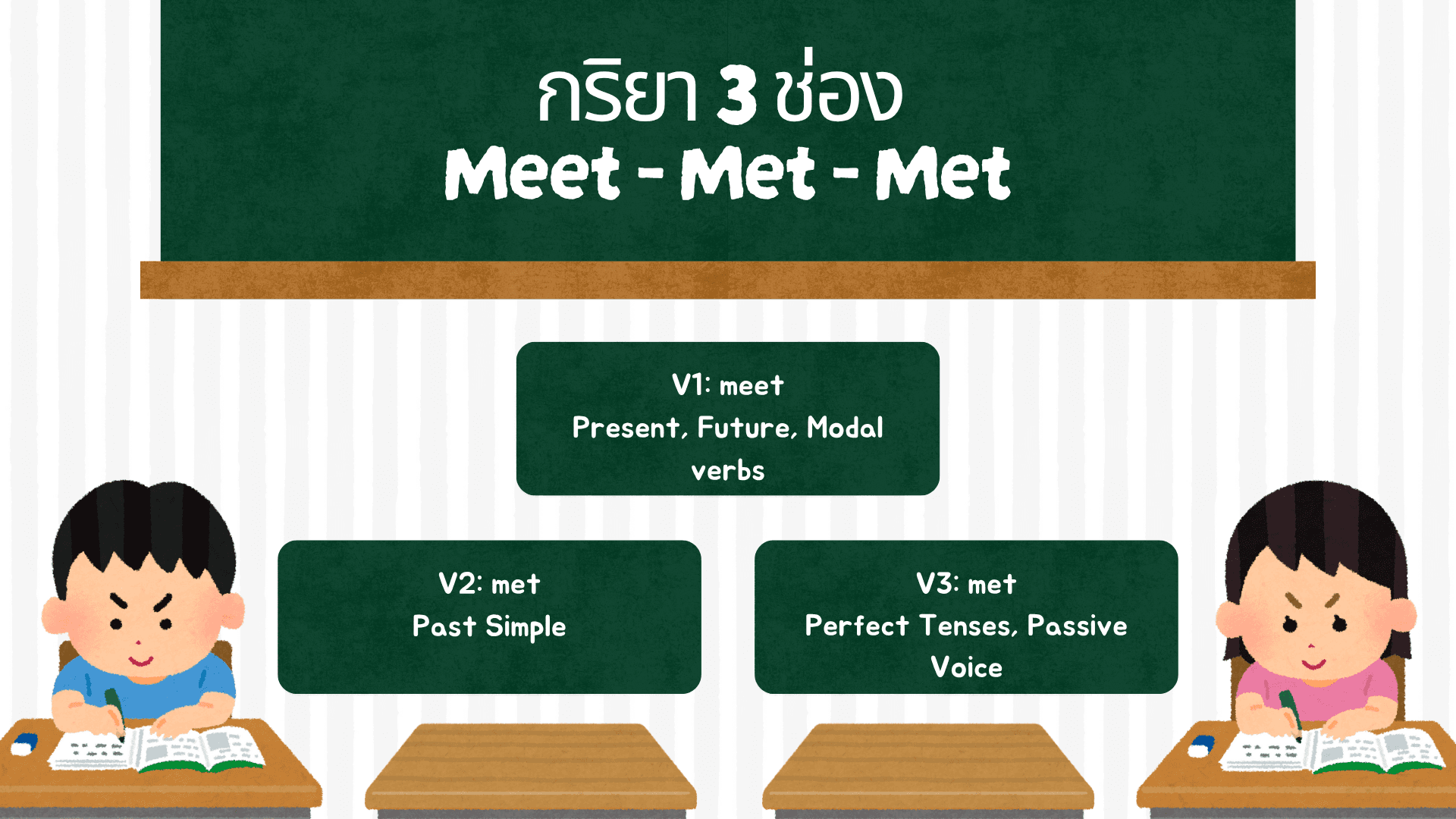 กริยา 3 ช่องของ Meet ความหมายและตัวอย่างการใช้