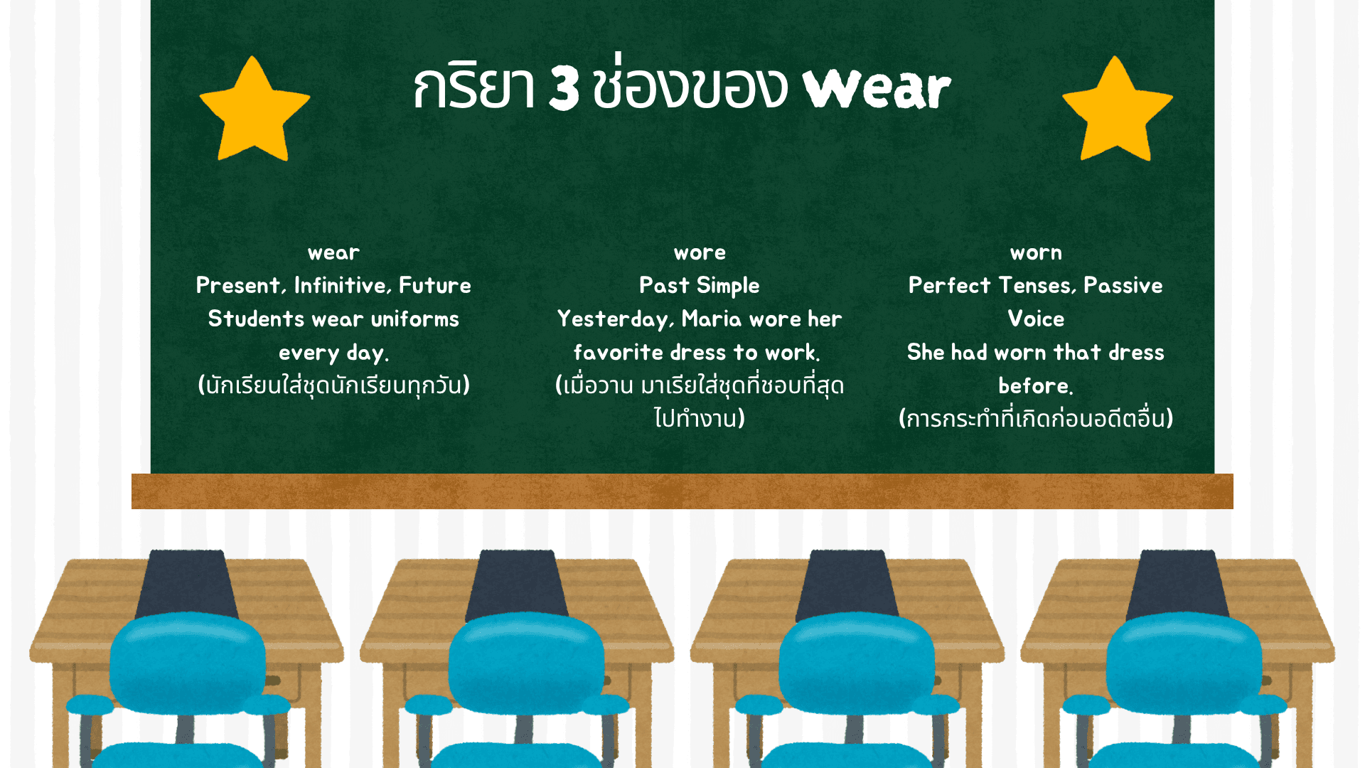 กริยา 3 ช่องของ Wear วิธีใช้และตัวอย่างการใช้