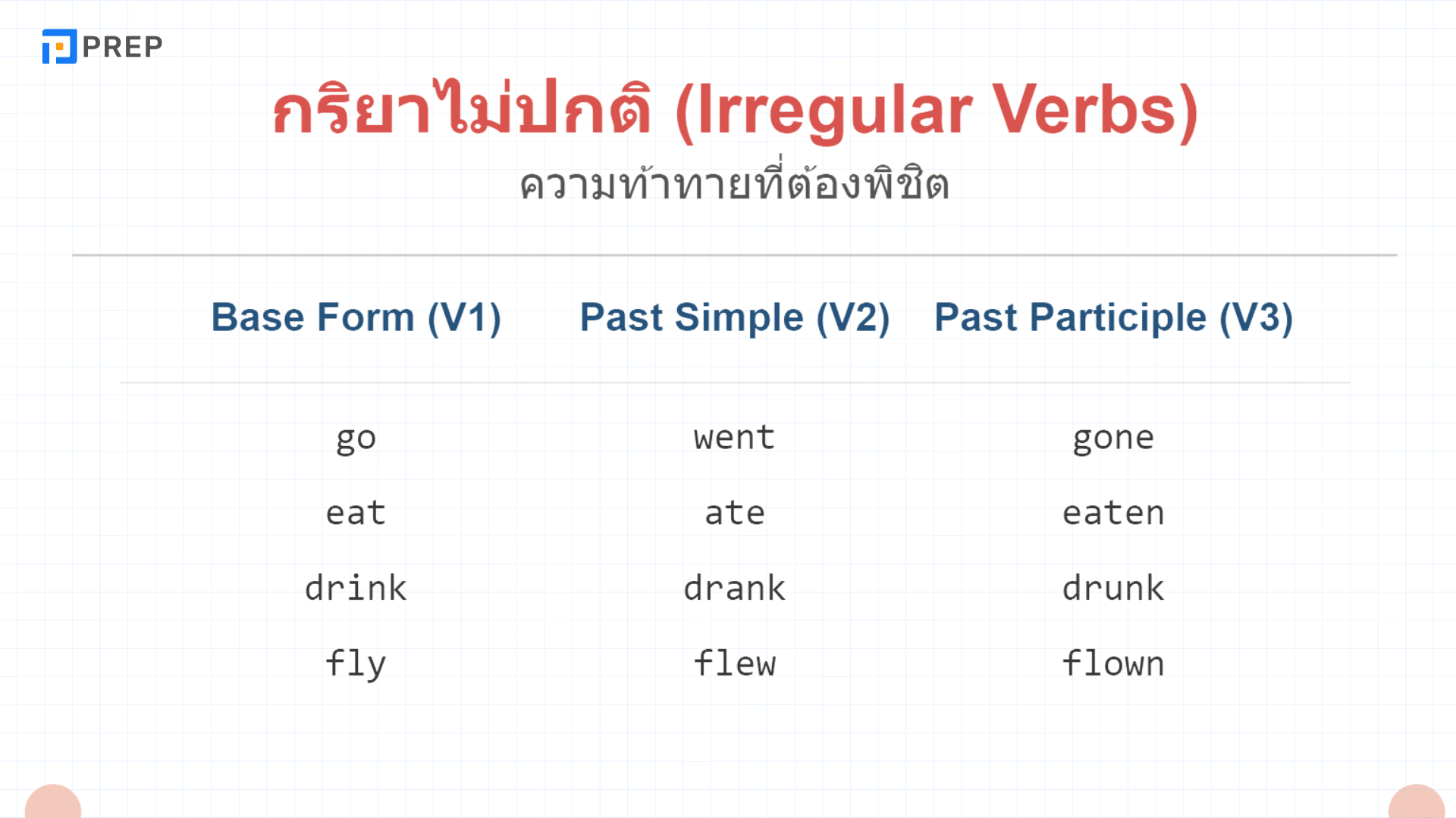 Past Participle คืออะไร? วิธีใช้และตัวอย่างในภาษาอังกฤษ