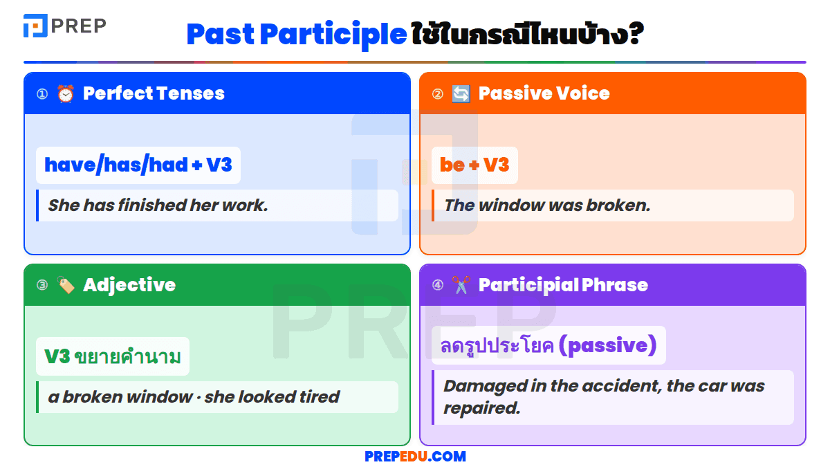  Past Participle ใช้ในกรณีไหนบ้าง