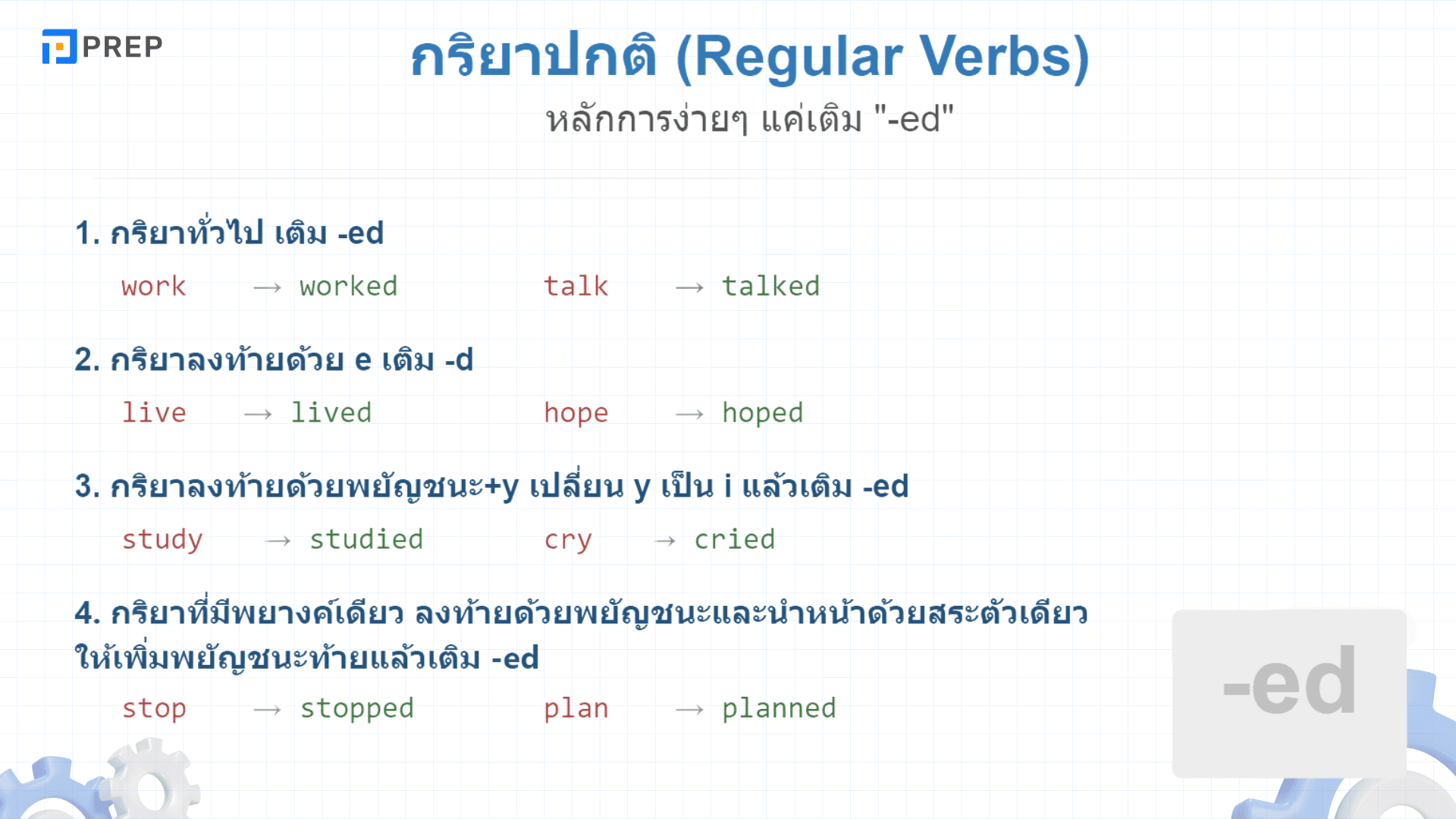 Past Participle คืออะไร? วิธีใช้และตัวอย่างในภาษาอังกฤษ