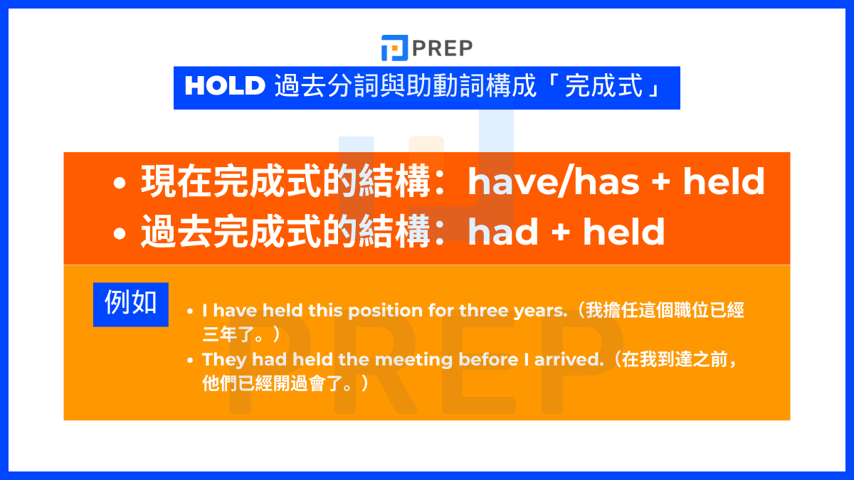 Held 與助動詞構成「完成式」(have/has/had + held)