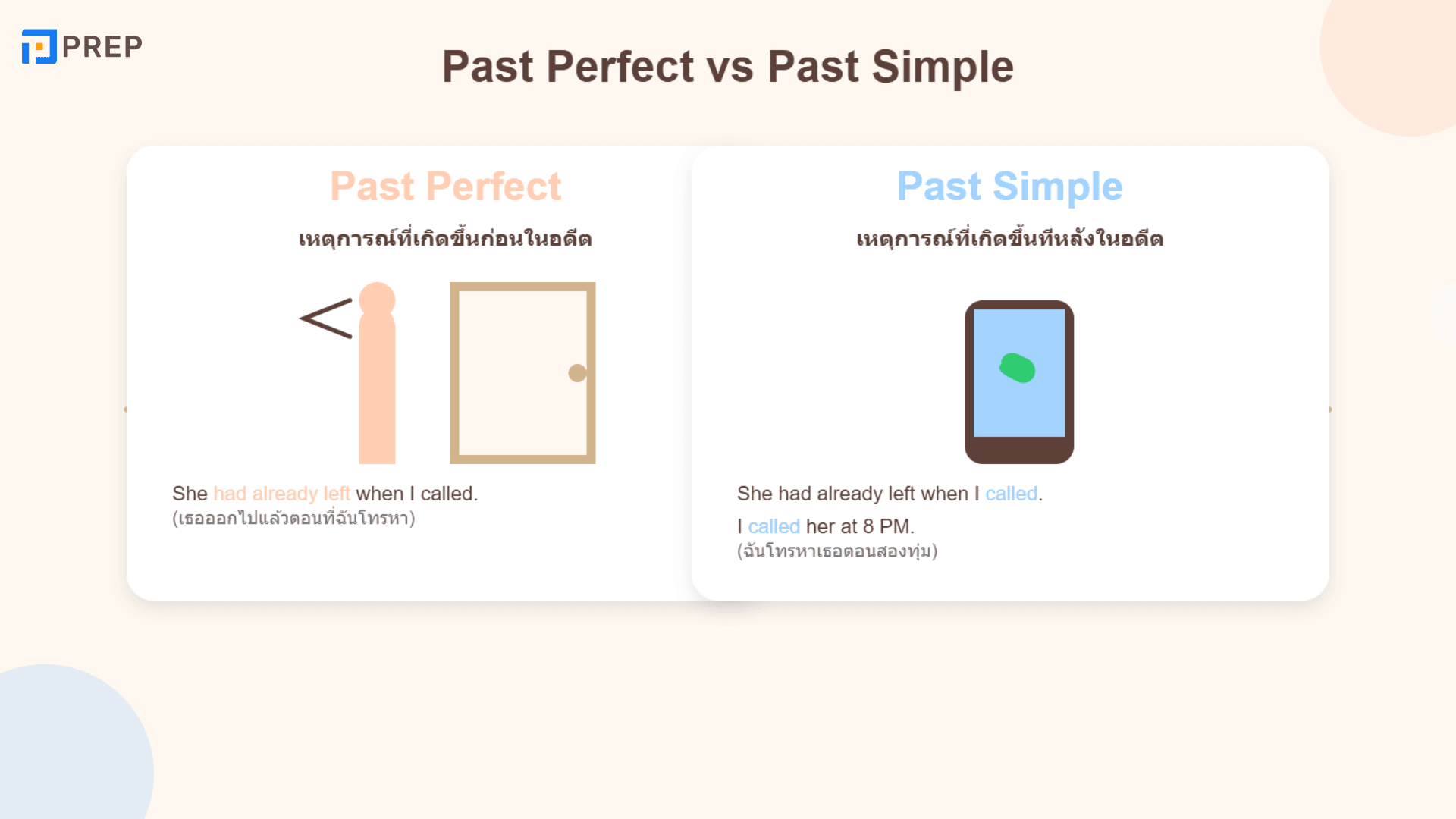 Past Perfect Tense คืออะไร? วิธีใช้และตัวอย่างในภาษาอังกฤษ