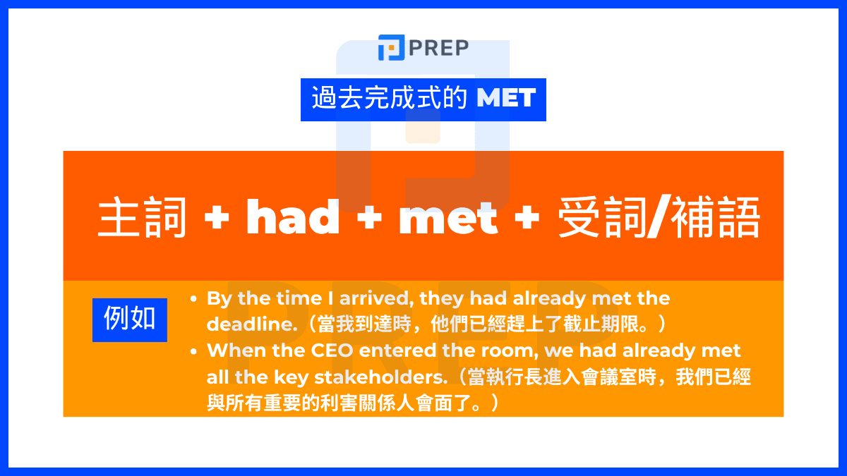 Met 作為過去分詞的進階用法:過去完成式