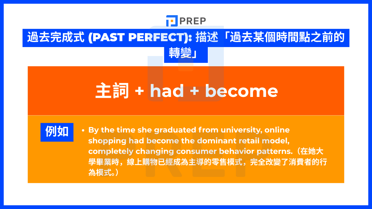 過去完成式中的 become 過去分詞 用法(had become)強調的是「在過去另一個動作發生之前」就已完成的轉變