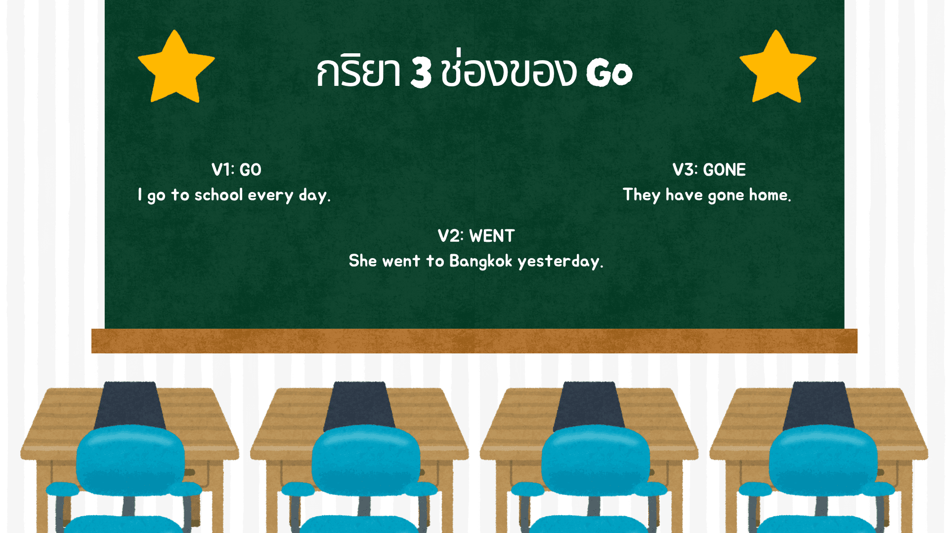 กริยา 3 ช่องของ Go พร้อมตัวอย่างประโยคเข้าใจง่าย