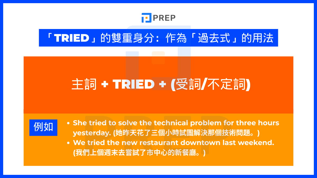 Tried」的雙重身分：作為「過去式」的用法