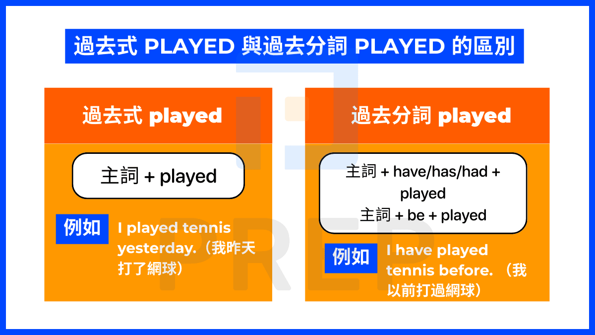 過去式 'Played' vs. 過去分詞 'Played'