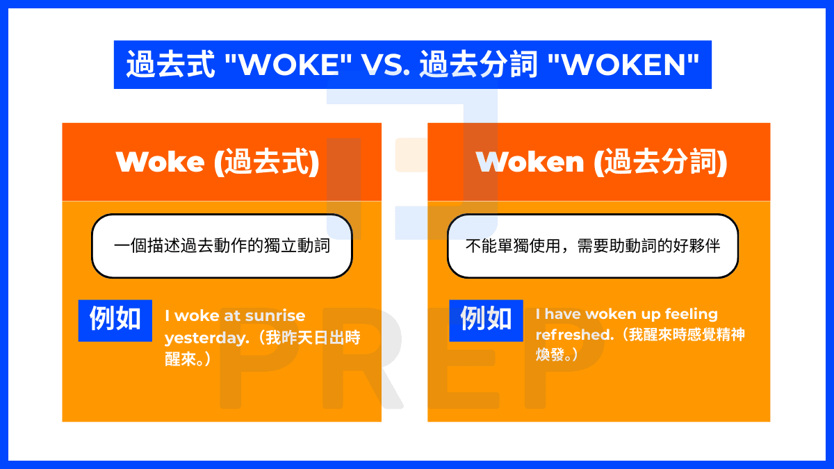 過去式 "woke" vs. 過去分詞 "woken"
