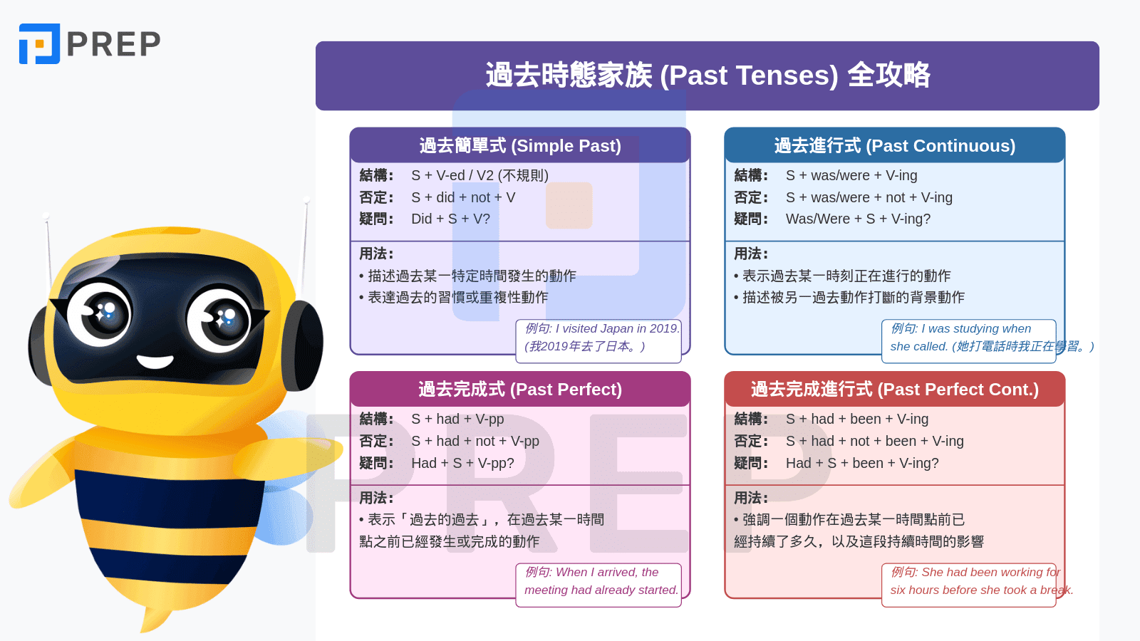 past-tenses-in-english.png