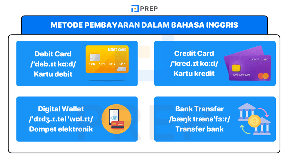 Metode Pembayaran dalam Bahasa Inggris