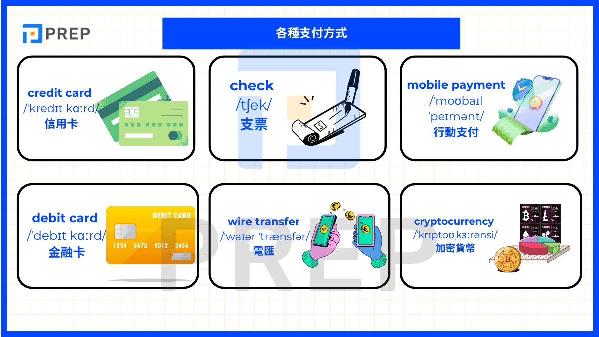 各種支付方式的英文詞彙
