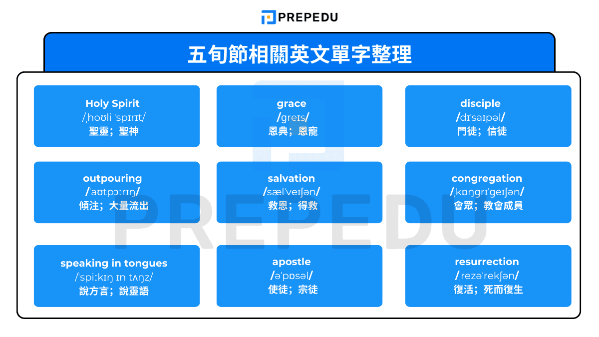 五旬節相關英文單字整理