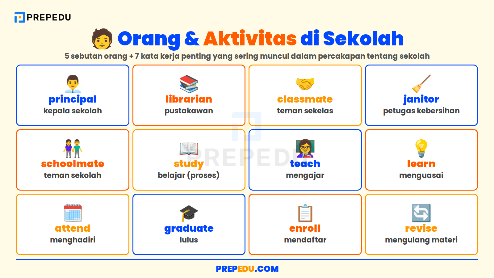 Orang di Sekolah dan Aktivitas yang Mereka Lakukan