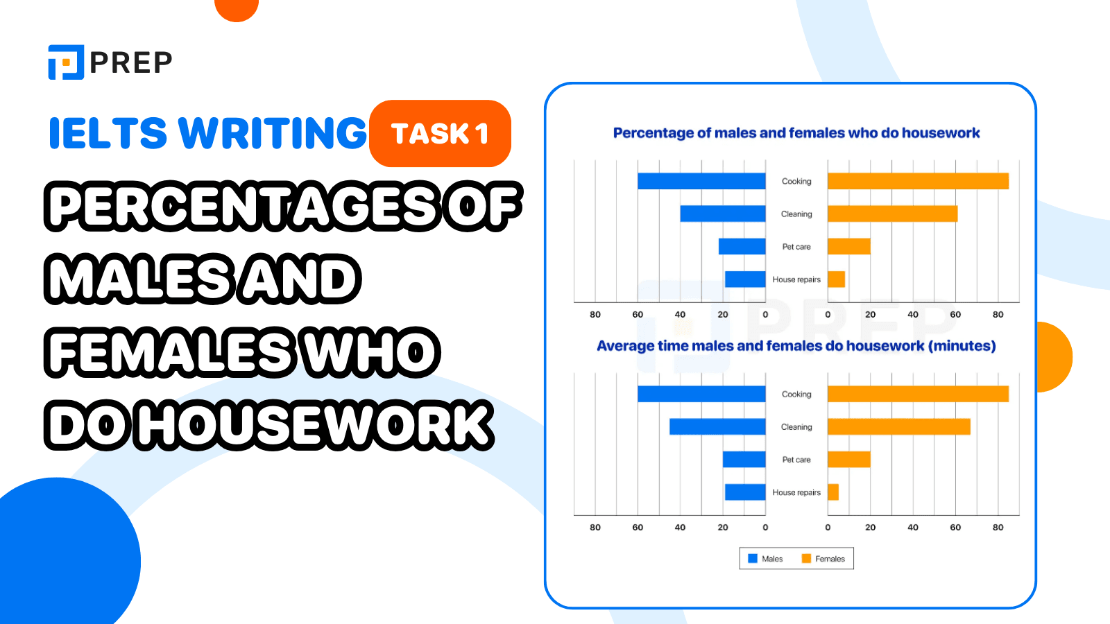 Bài mẫu IELTS Writing Task 1 Percentages of males and females who do housework