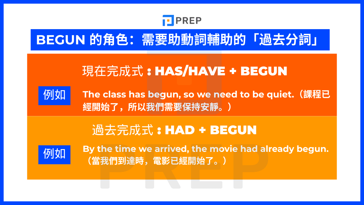 Begun 與 has/have/had 構成「完成式」