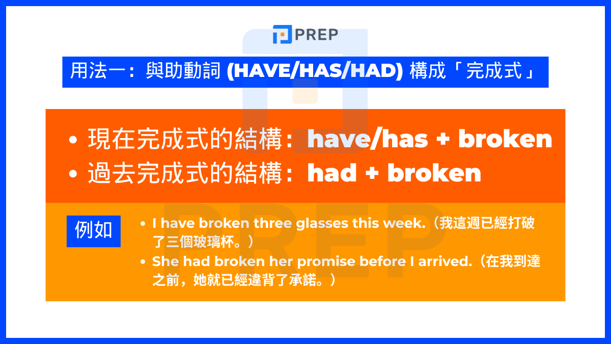 當 broken 與助動詞 have、has 或 had 結合時,形成不同時間層次的完成式結構