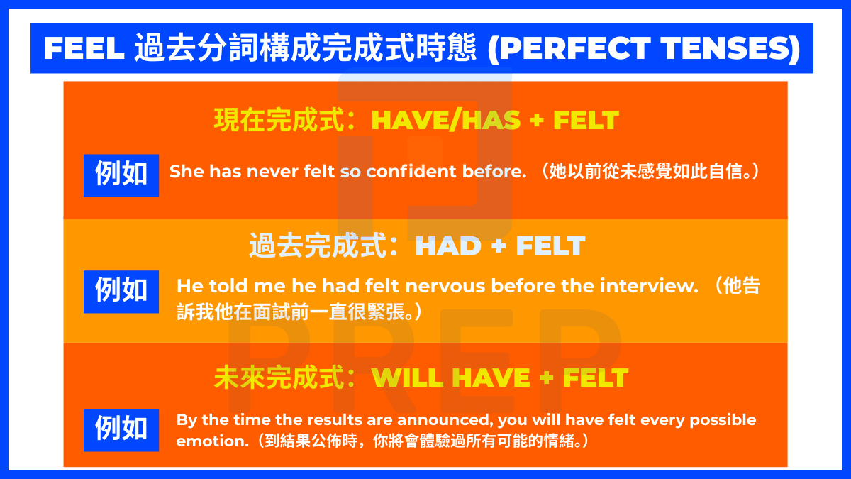 Feel 過去分詞構成完成式時態 (Perfect Tenses)