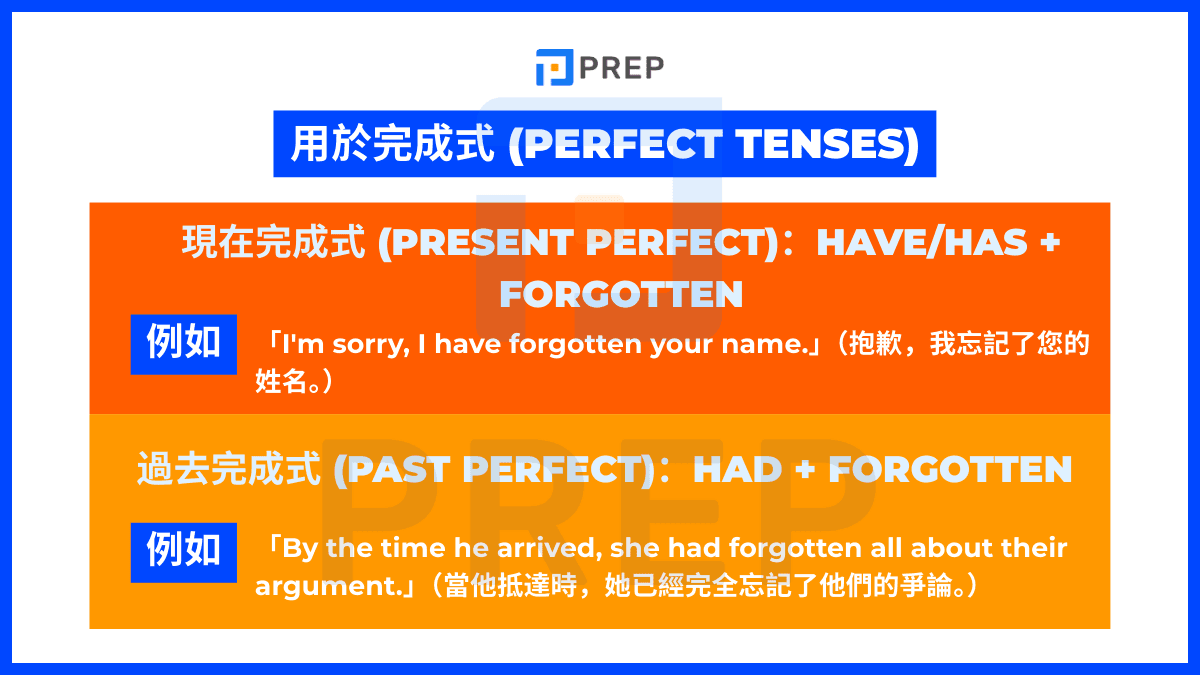 Forgotten 用於完成式 (Perfect Tenses)