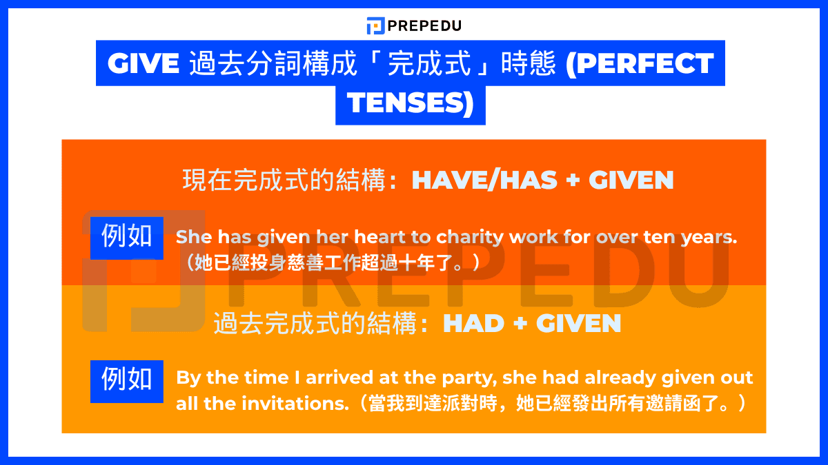 give 過去分詞構成「完成式」時態 (Perfect Tenses)