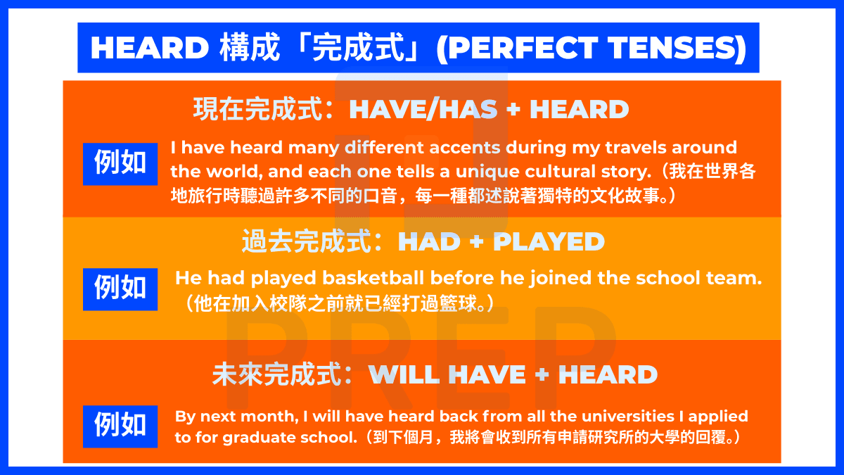 heard 構成「完成式」(Perfect Tenses)