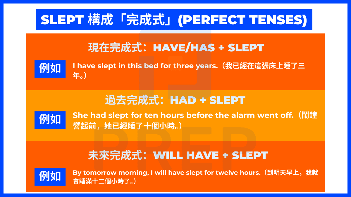 slept 構成「完成式」(Perfect Tenses)